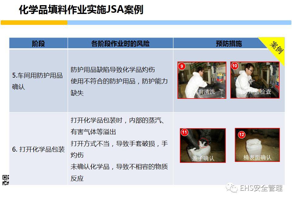 安全意识培养和行为安全管理培训PPT