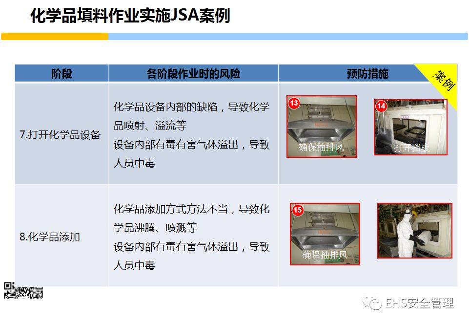 安全意识培养和行为安全管理培训PPT