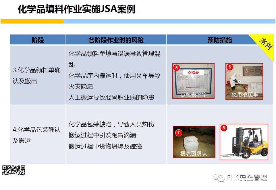 安全意识培养和行为安全管理培训PPT
