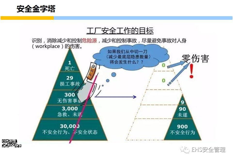 安全意识培养和行为安全管理培训PPT