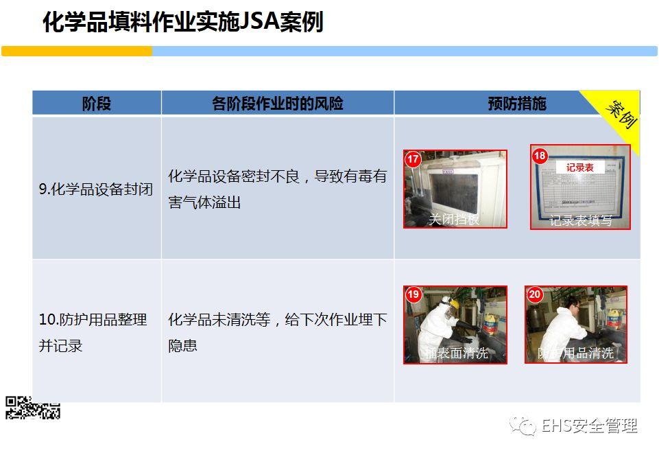 安全意识培养和行为安全管理培训PPT