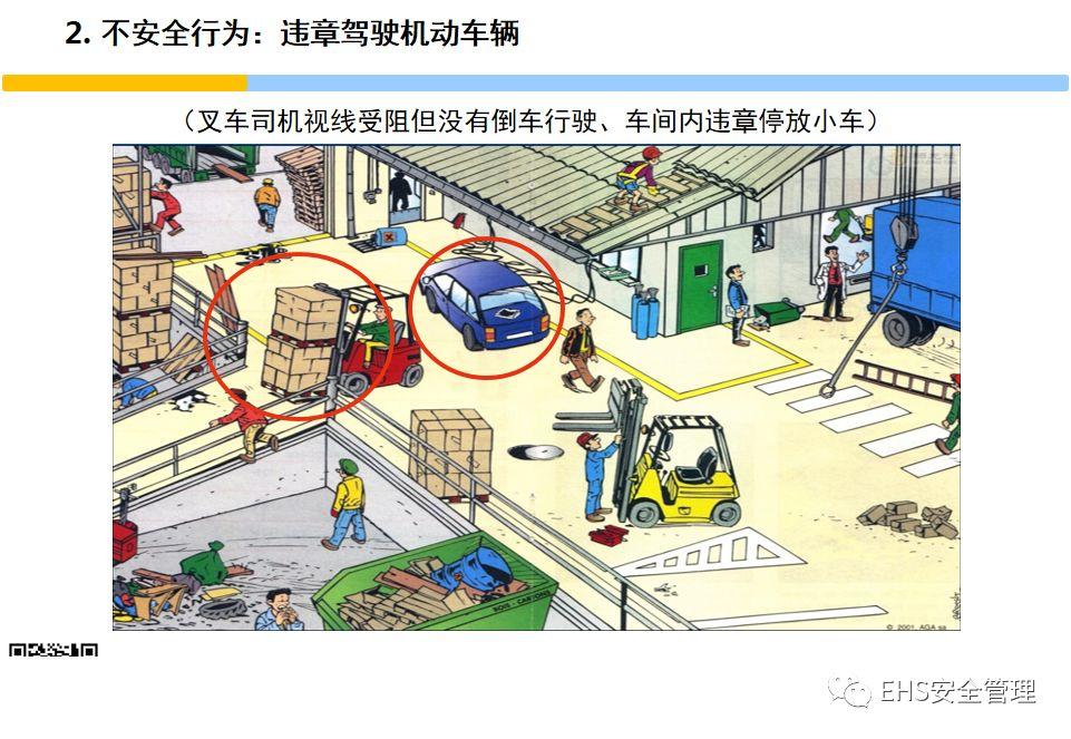 安全意识培养和行为安全管理培训PPT