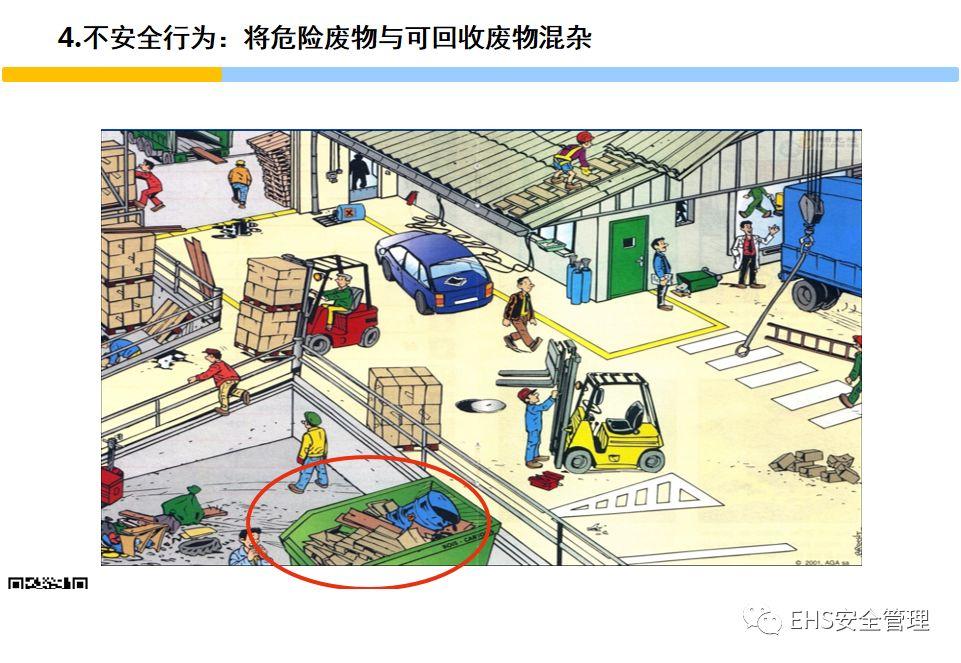 安全意识培养和行为安全管理培训PPT