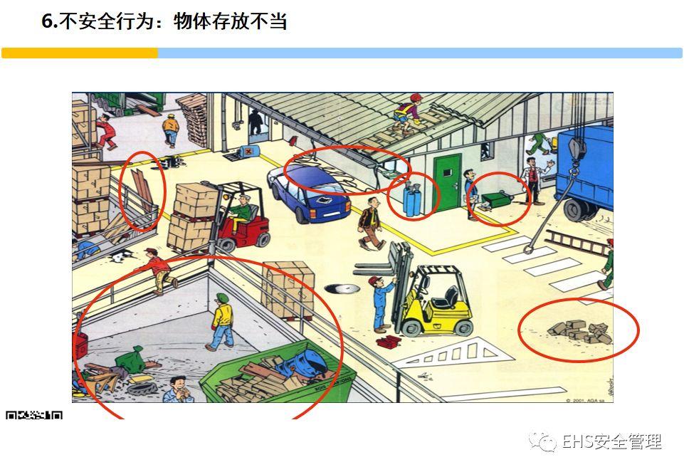 安全意识培养和行为安全管理培训PPT