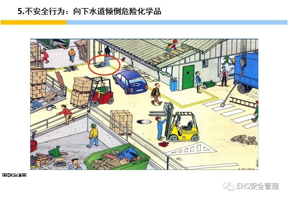 安全意识培养和行为安全管理培训PPT