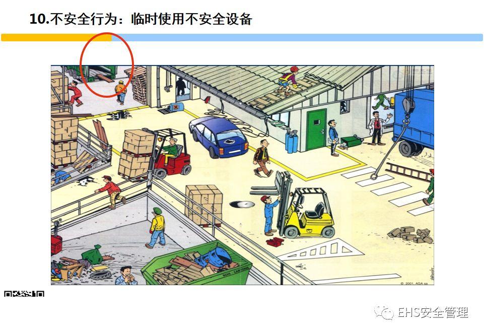 安全意识培养和行为安全管理培训PPT