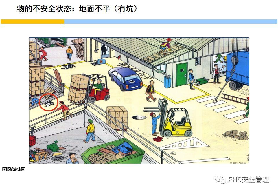 安全意识培养和行为安全管理培训PPT