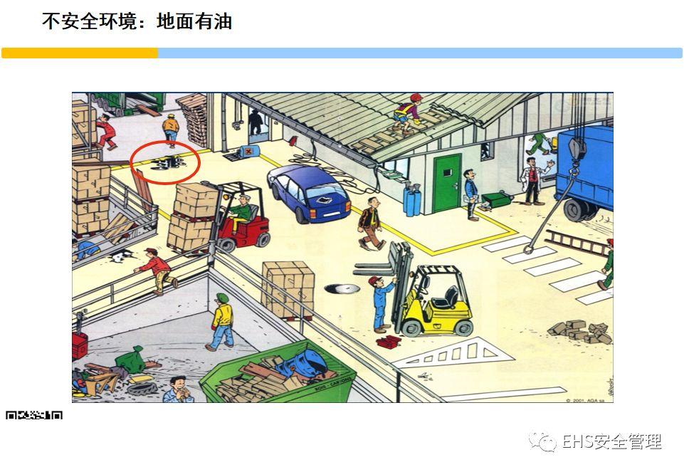 安全意识培养和行为安全管理培训PPT