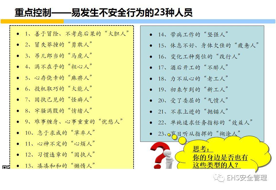 安全意识培养和行为安全管理培训PPT