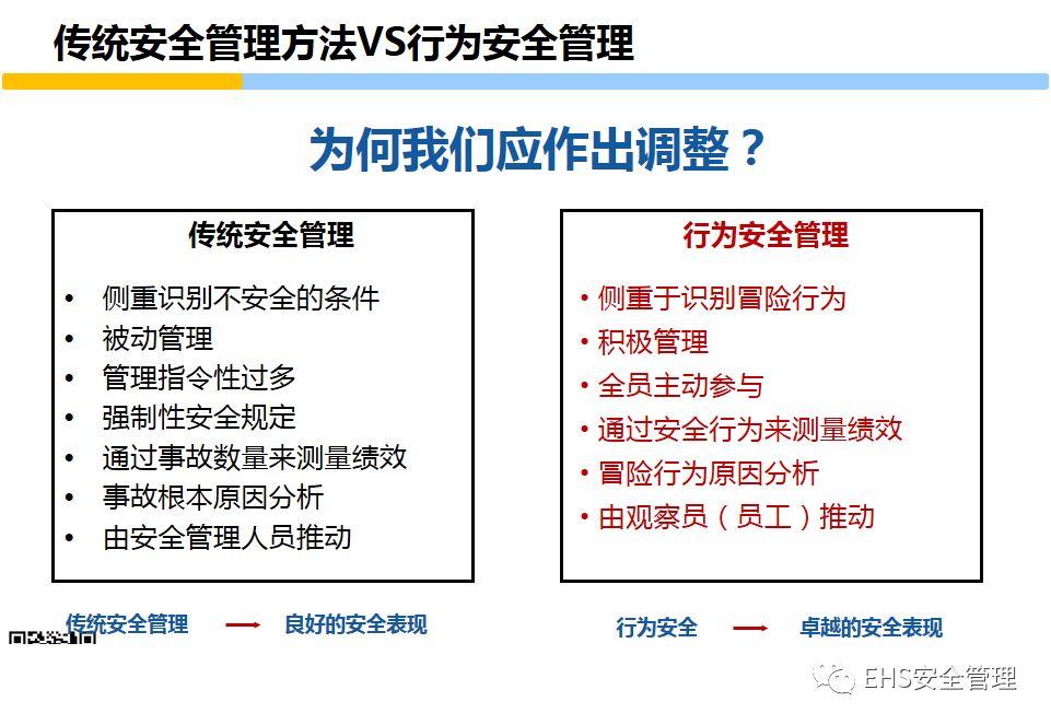 安全意识培养和行为安全管理培训PPT
