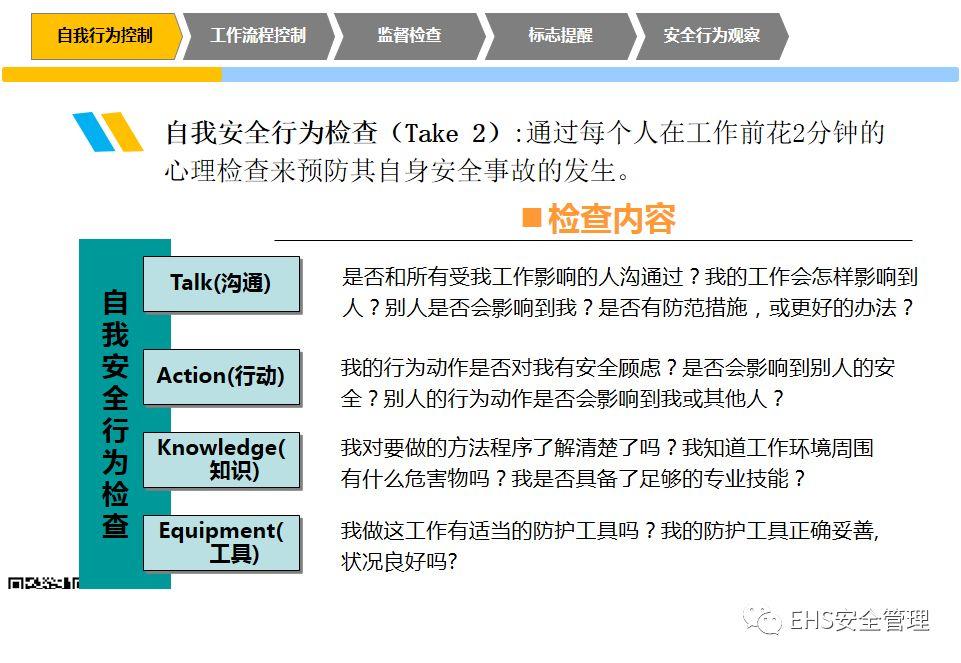 安全意识培养和行为安全管理培训PPT