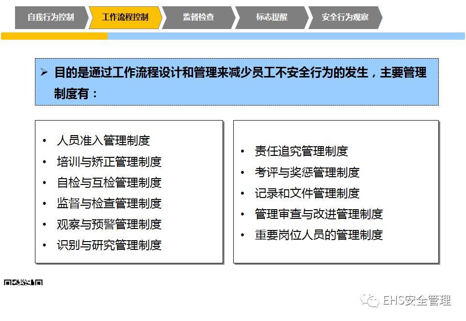 安全意识培养和行为安全管理培训PPT