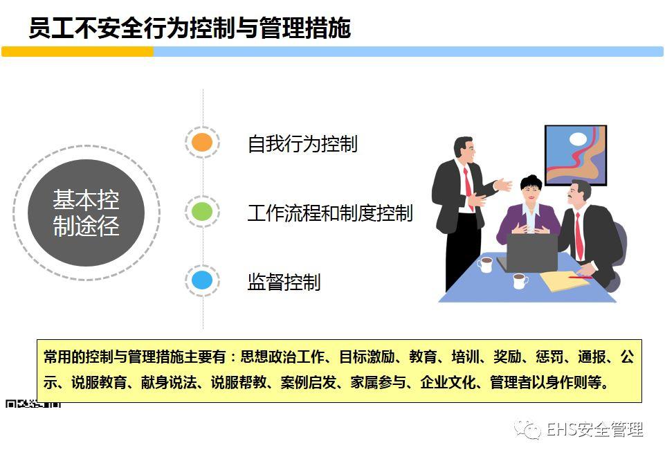 安全意识培养和行为安全管理培训PPT