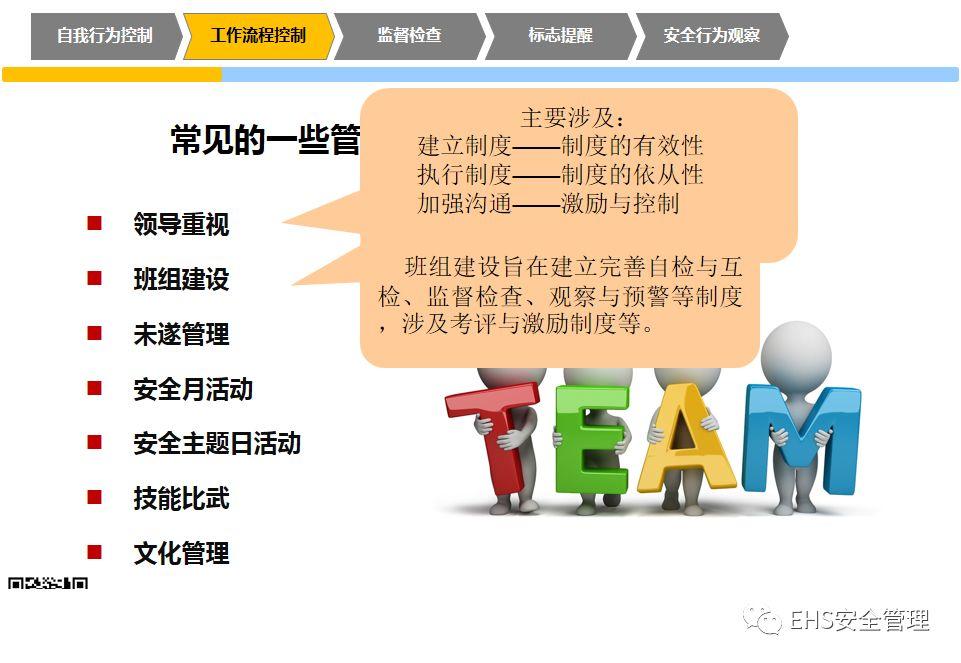 安全意识培养和行为安全管理培训PPT