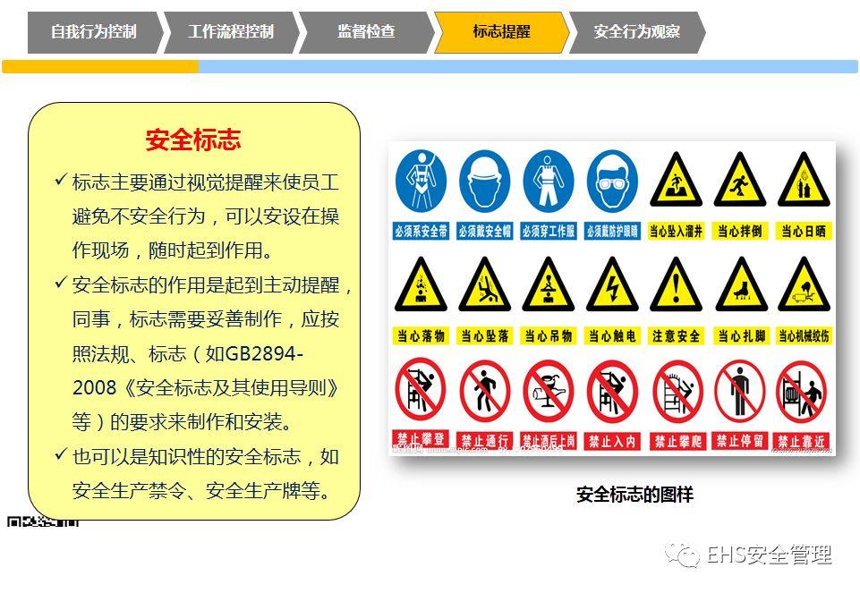 安全意识培养和行为安全管理培训PPT