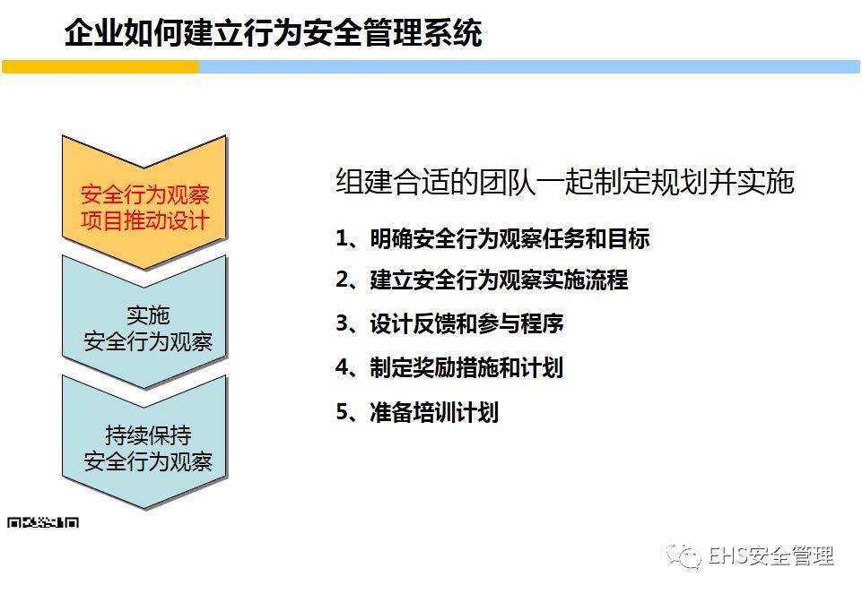 安全意识培养和行为安全管理培训PPT