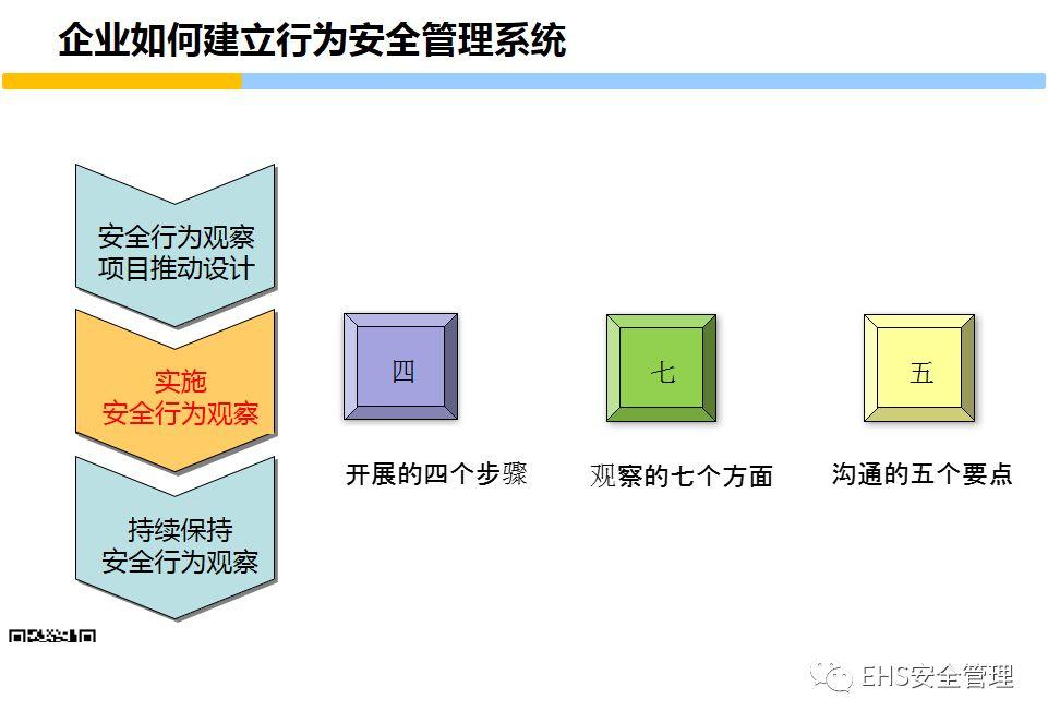 安全意识培养和行为安全管理培训PPT