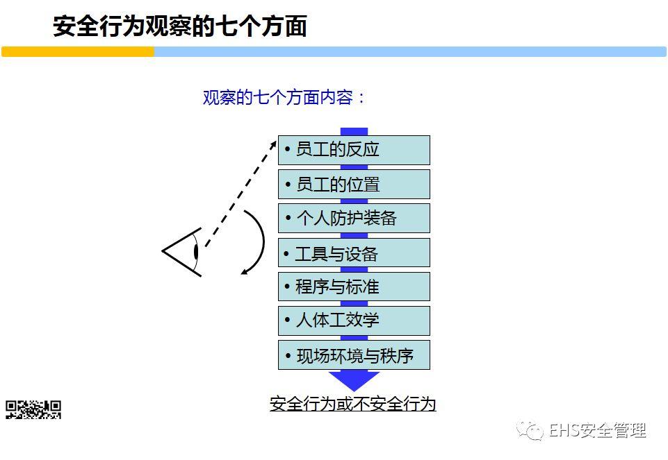 安全意识培养和行为安全管理培训PPT