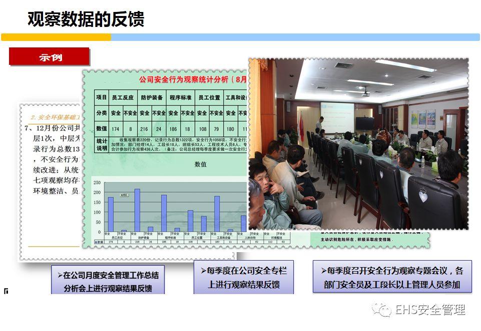 安全意识培养和行为安全管理培训PPT