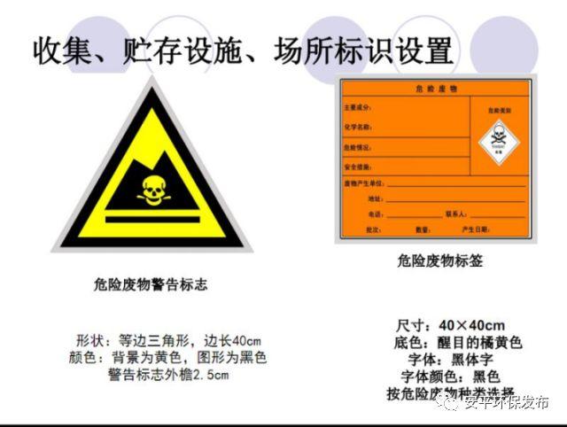环保局：危废暂存间应这样建！对错对比照片