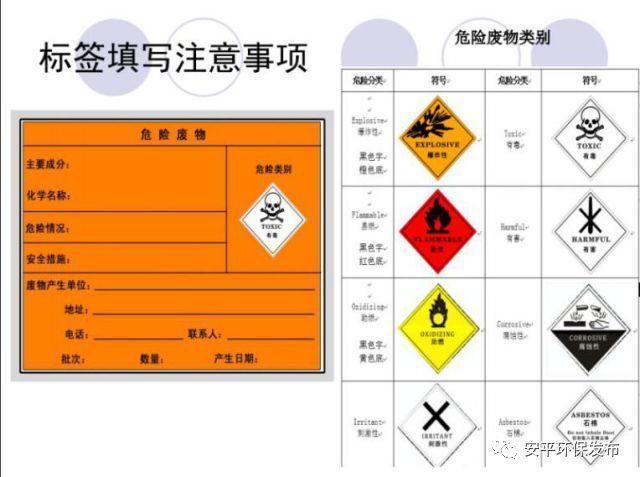 环保局：危废暂存间应这样建！对错对比照片