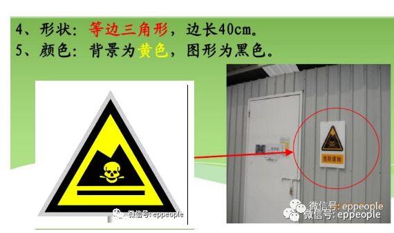 环保局：危废暂存间应这样建！对错对比照片