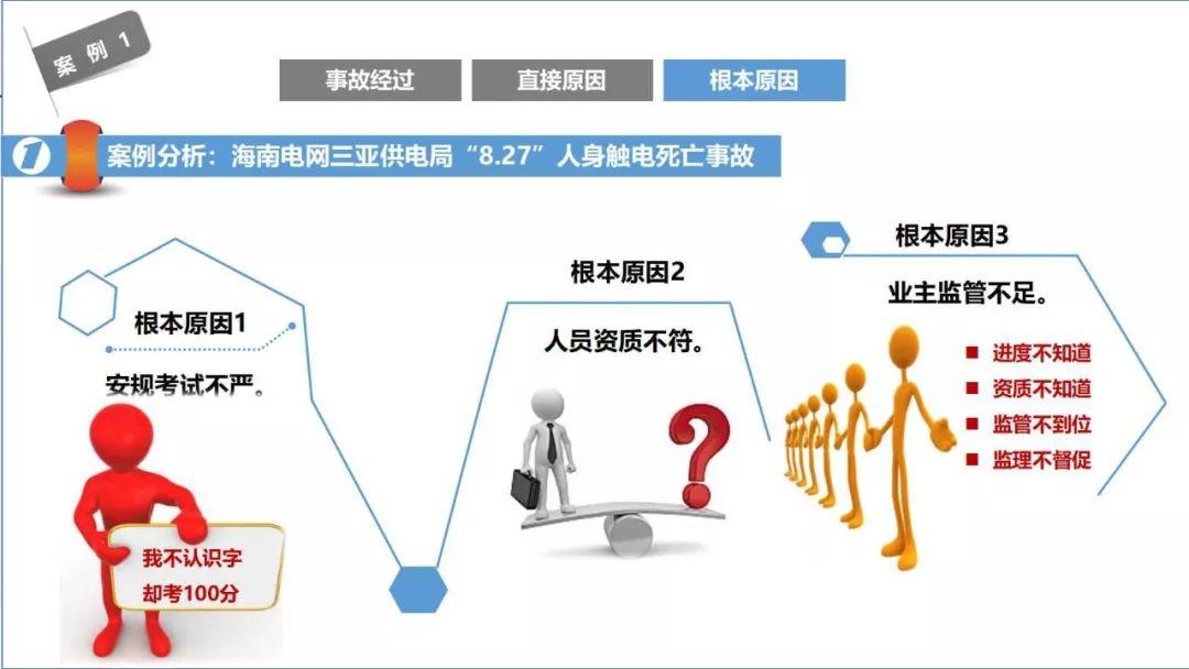 近期电气安全事故评论，2名电工被电死，真不应该