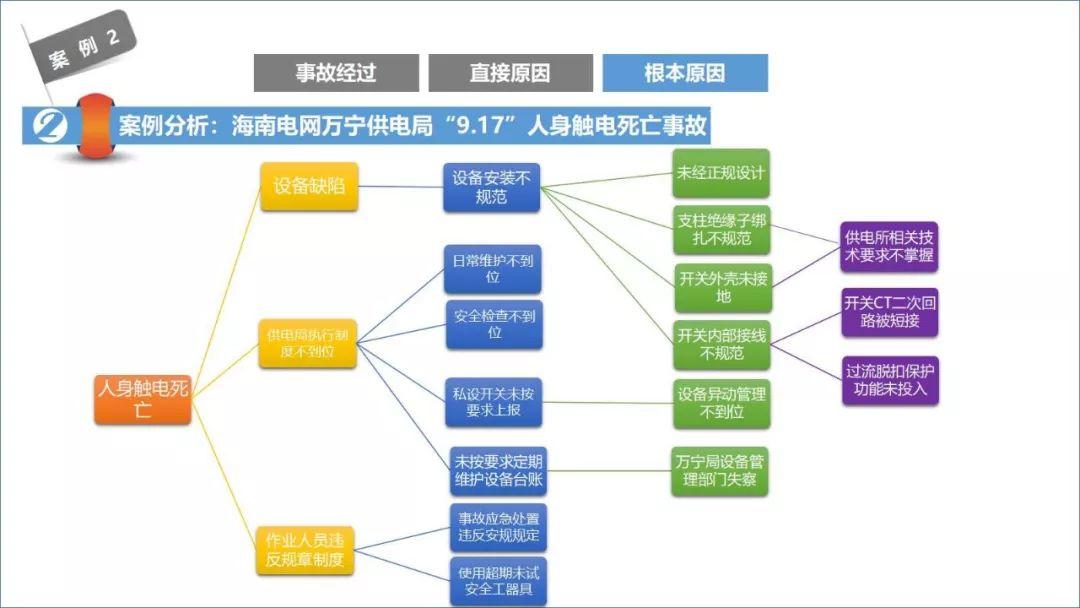 近期电气安全事故评论，2名电工被电死，真不应该