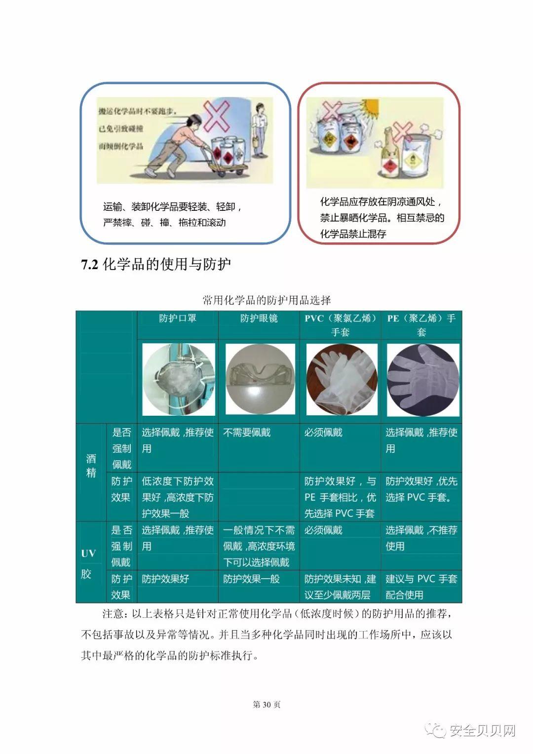 知名企业员工安全手册，不同行业不同防护，赶快收下！