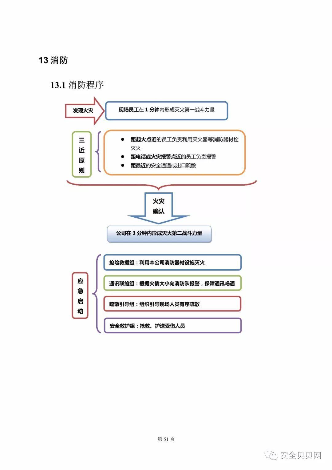知名企业员工安全手册，不同行业不同防护，赶快收下！