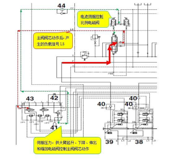 【快速维修故障案例及研讨类技术文章】正面吊大臂完全无动作的故障维修 卡尔玛正面吊大臂完全无动作的故障维修