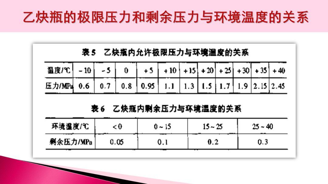 [干货]焊接事故案例合集（附ppt）