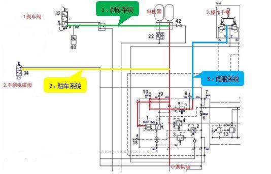 【快速维修故障案例及研讨类技术文章】液压系统内泄引起DCE堆高机充压频繁的快速维修