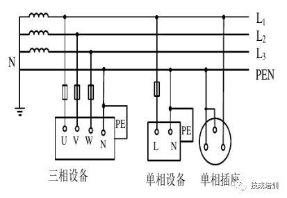 IT、TT、TN系统你分清楚了吗？