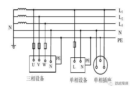 低压配电IT、TT、TN系统你分清楚了吗?-港口技术安全网