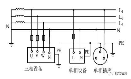 IT、TT、TN系统你分清楚了吗？