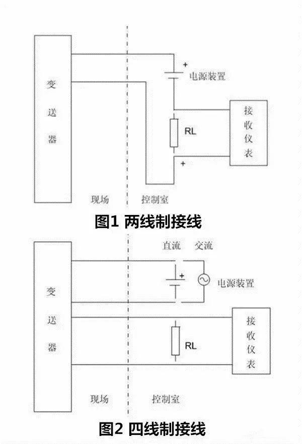 PLC与各种传感器连接方案