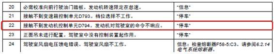 【快速维修故障案例及研讨类技术文章】卡尔玛DCT80堆高机22#故障代码报警排查维修