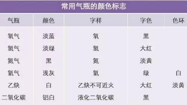 做好气瓶安全管理，这些内容你必须掌握