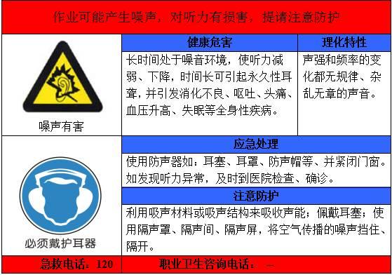 一整套职业病危害告知卡 一整套职业病危害告知卡