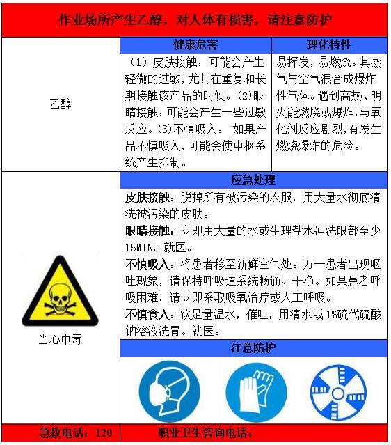 一整套职业病危害告知卡 一整套职业病危害告知卡