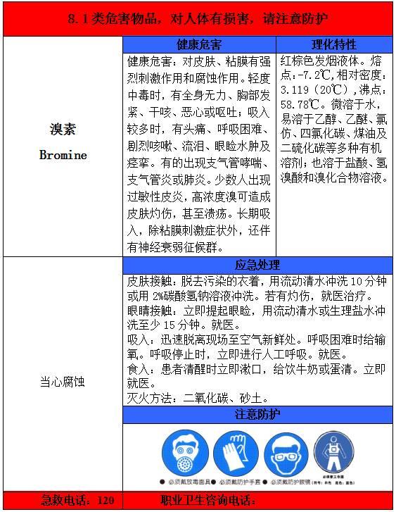 一整套职业病危害告知卡 一整套职业病危害告知卡