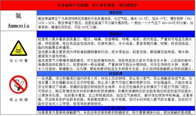 一整套职业病危害告知卡 一整套职业病危害告知卡