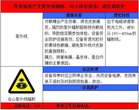 一整套职业病危害告知卡 一整套职业病危害告知卡