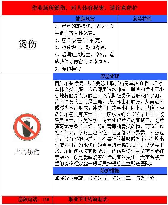 一整套职业病危害告知卡 一整套职业病危害告知卡