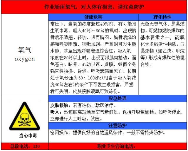 一整套职业病危害告知卡 一整套职业病危害告知卡