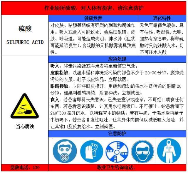 一整套职业病危害告知卡 一整套职业病危害告知卡