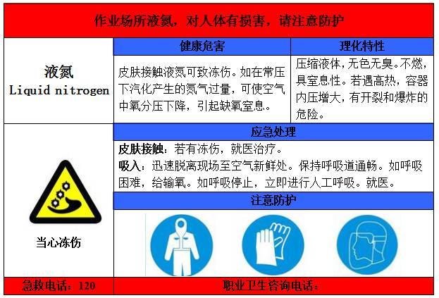 一整套职业病危害告知卡 一整套职业病危害告知卡