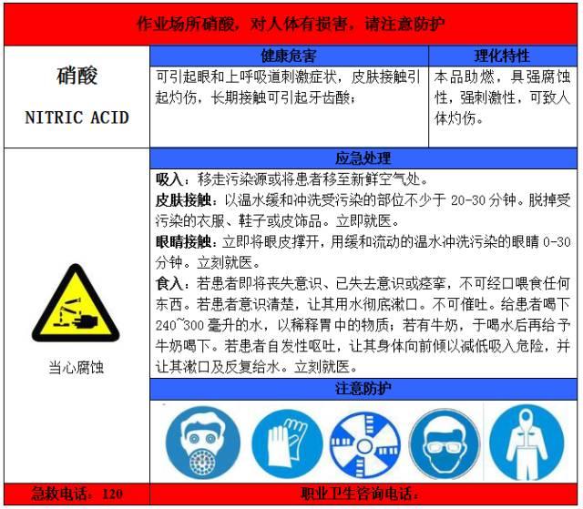 一整套职业病危害告知卡 一整套职业病危害告知卡
