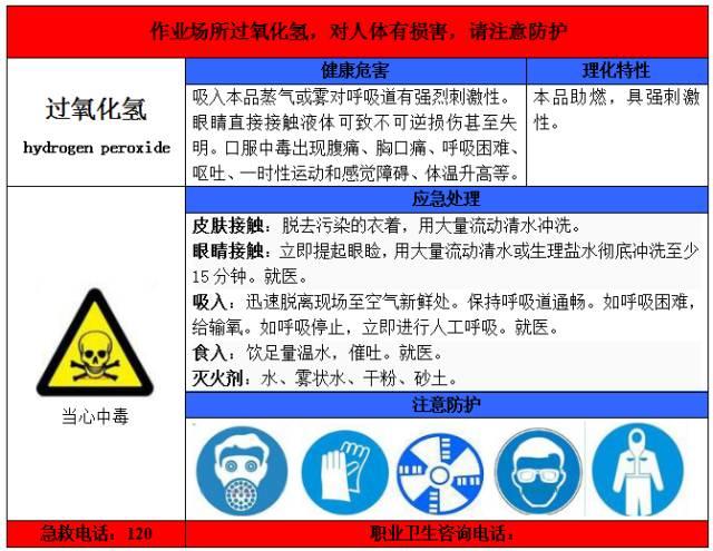 一整套职业病危害告知卡 一整套职业病危害告知卡
